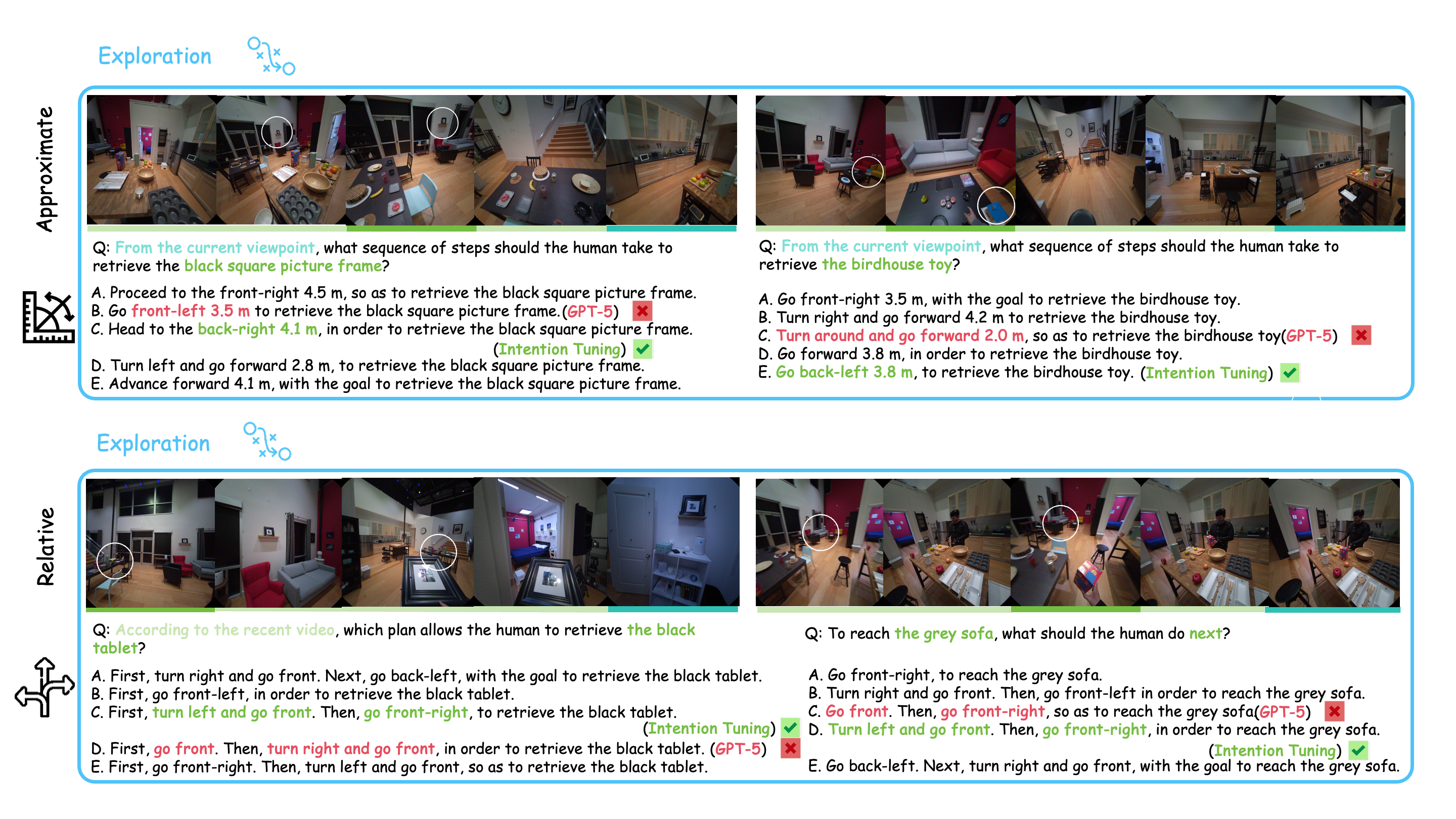 Qualitative results for Exploration