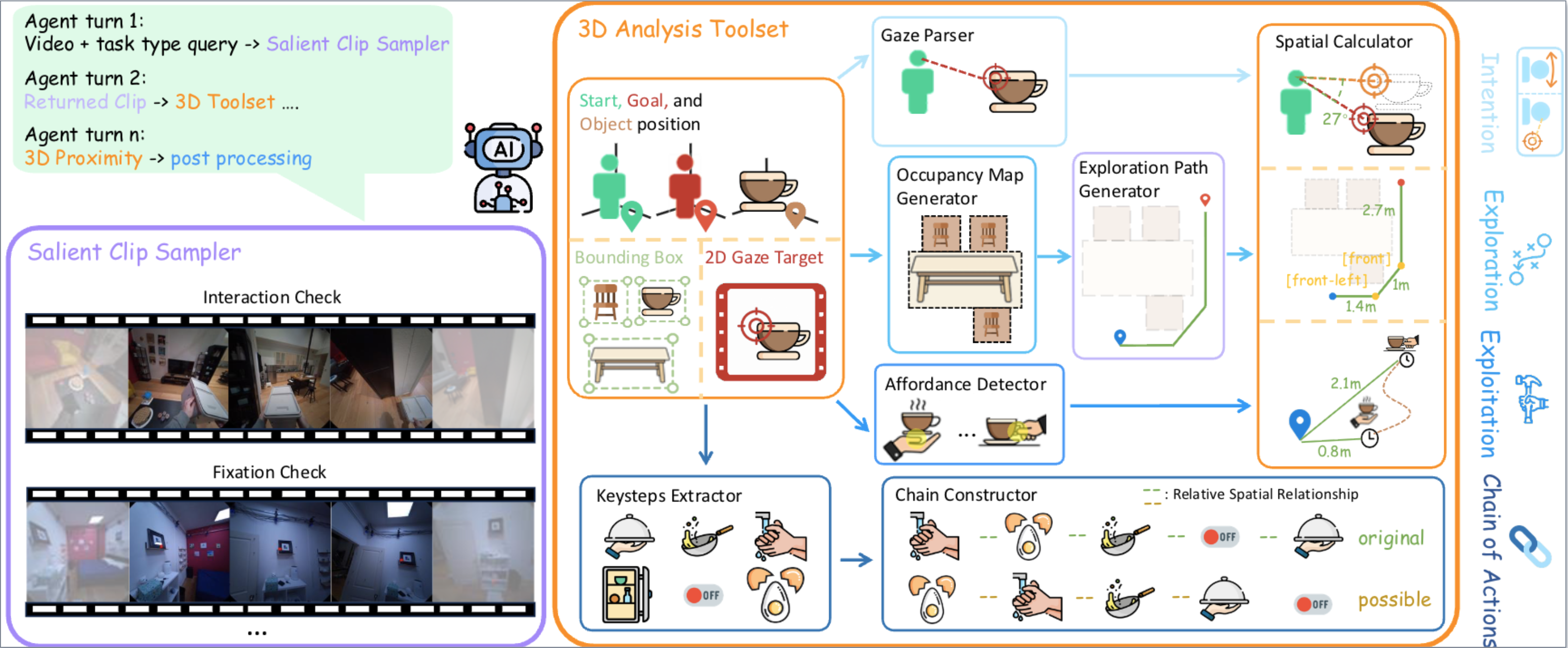 Agentic data engine overview