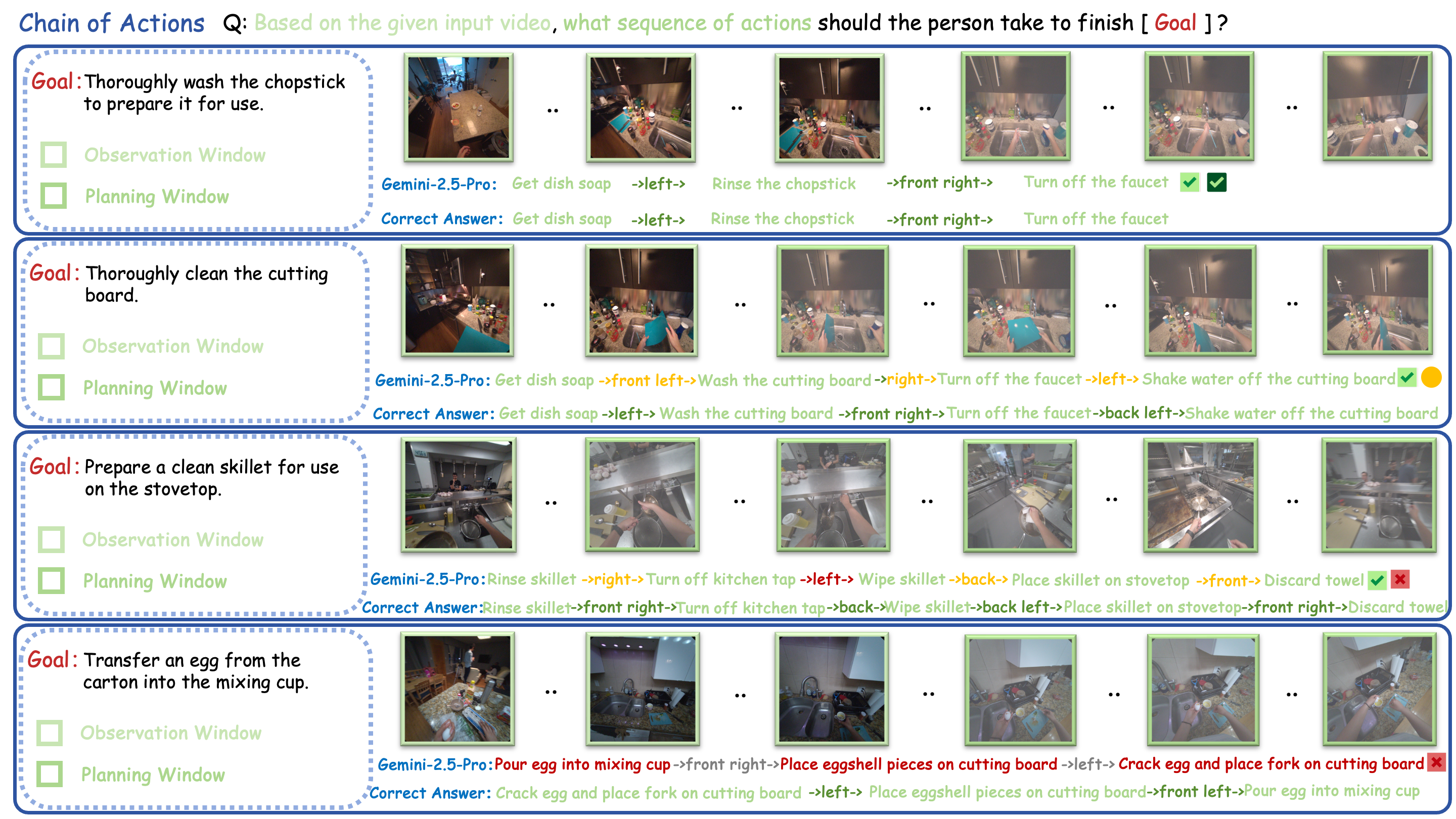 Qualitative results for Chain of Actions