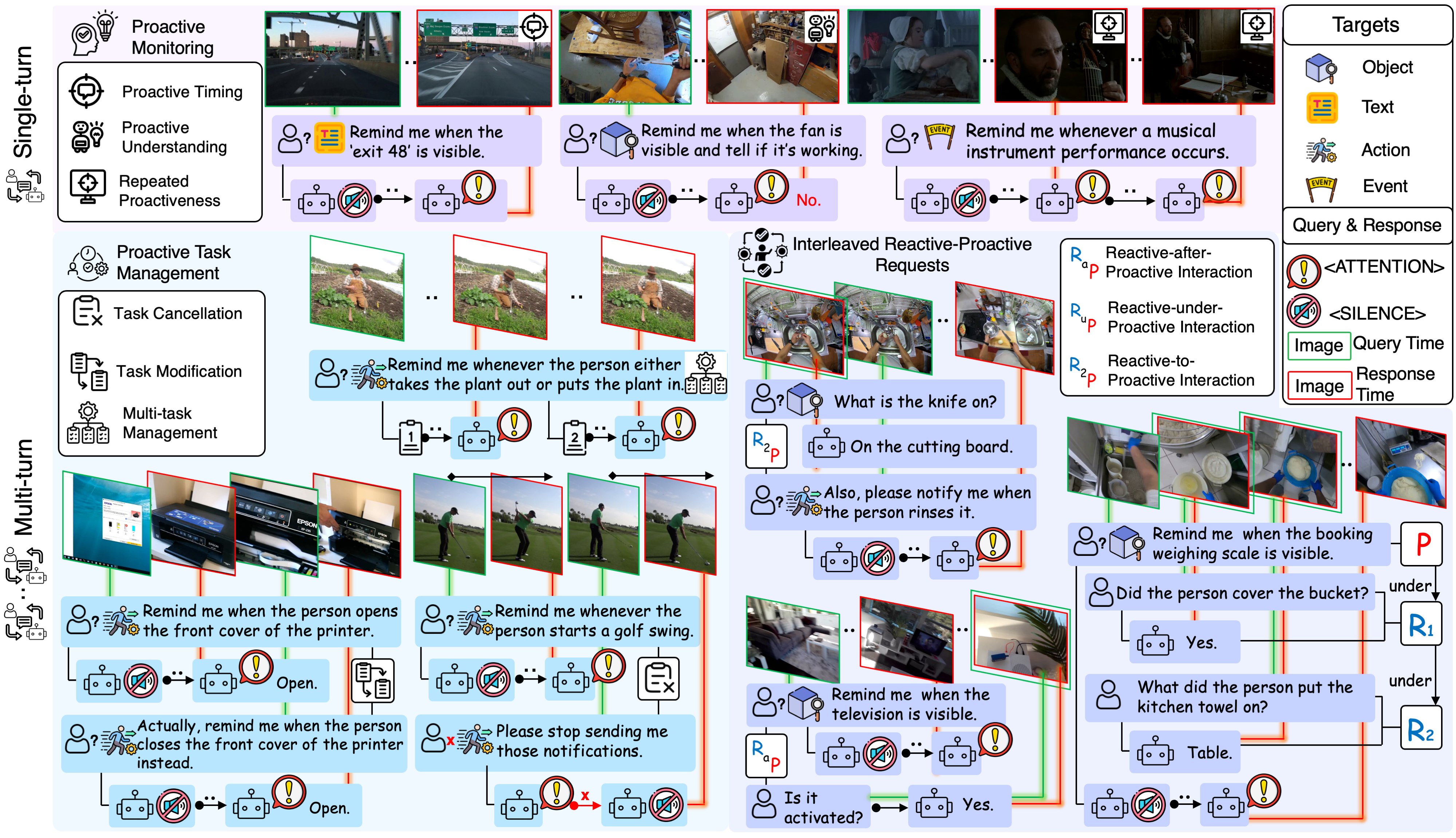 Overview of IPIBench task families and interaction patterns